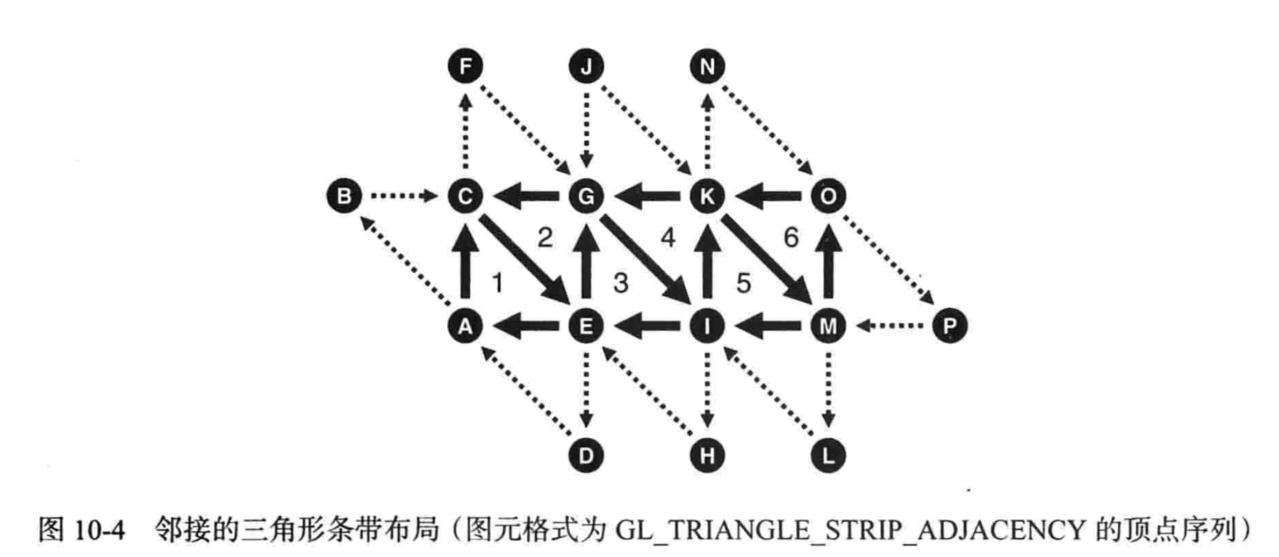 第十章 几何着色器_glprovokingvertex-CSDN博客
