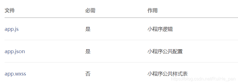 详解微信小程序目录结构,浅析微信小程序技术架构jsonRuiHepan的博客-