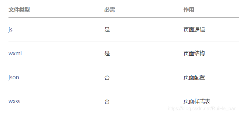 详解微信小程序目录结构,浅析微信小程序技术架构jsonRuiHepan的博客-
