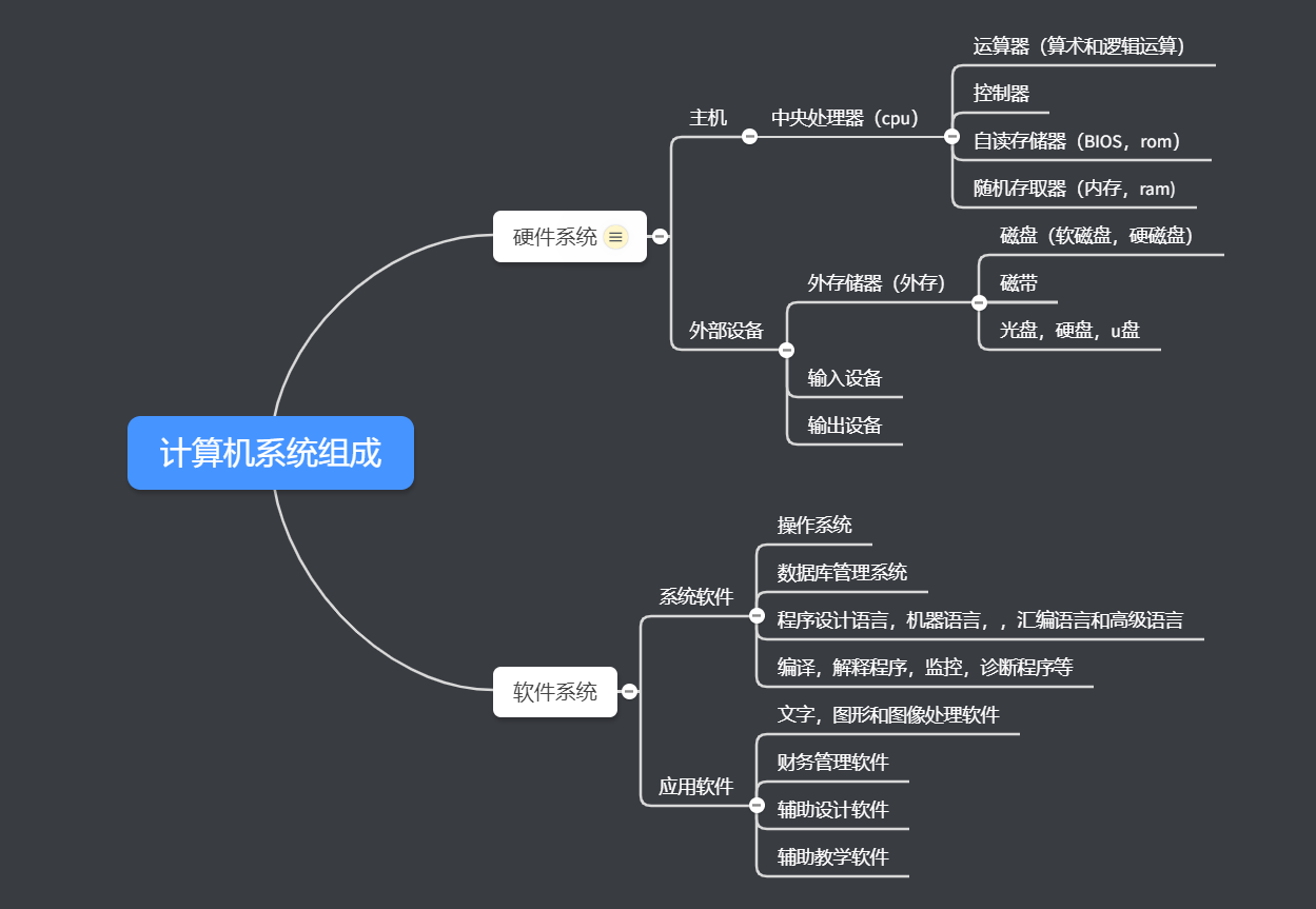 计算机概述和特点