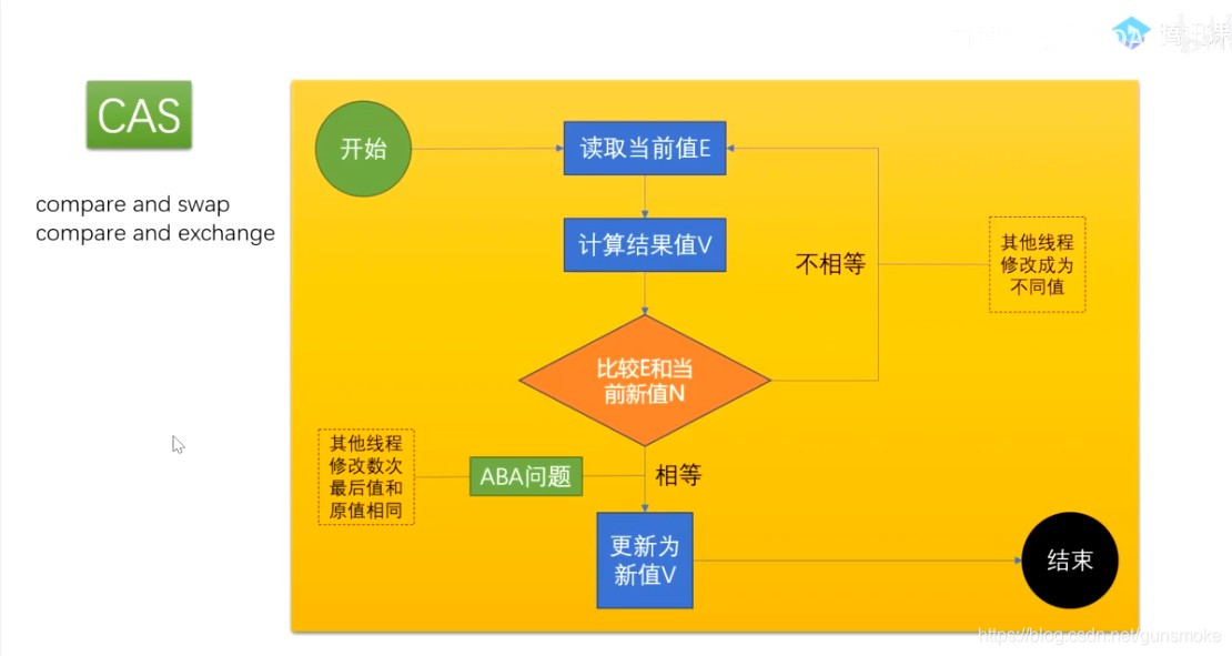 就近一致原则包括哪些 watermark,type_ZmFuZ3poZW5naGVpdGk,shadow_10,text_aHR0cHM6Ly9ibG9nLmNzZG4ubmV0L2d1bnNtb2tl,size_16,color_FFFFFF,t_70