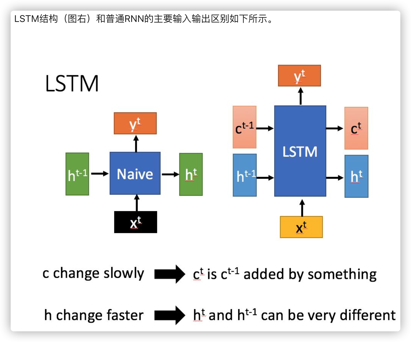 LSTM全网最强大厂面试级深度的知识点整理（附代码）_双向lstm三层-CSDN博客