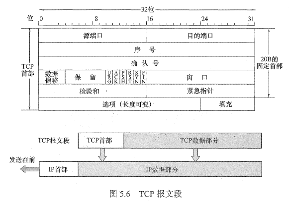 TCP三次握手和四次挥手加拓展面试题（全网最细）面试程序员宝藏的博客-