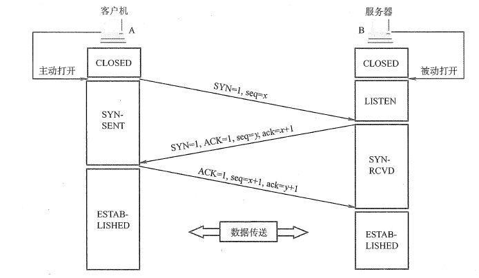 TCP三次握手和四次挥手加拓展面试题（全网最细）面试程序员宝藏的博客-