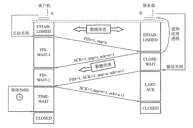 TCP三次握手和四次挥手加拓展面试题（全网最细）面试程序员宝藏的博客-