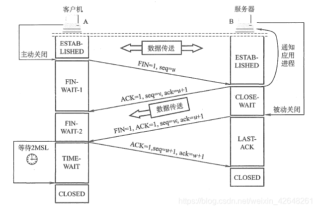 [外链图片转存失败,源站可能有防盗链机制,建议将图片保存下来直接上传(img-scH0HurN-1588334450041)(面试常见经典问题打卡（day1）.assets/b19d1dfc-b458-42b5-bc6a-c3710aa6e8de.png)]