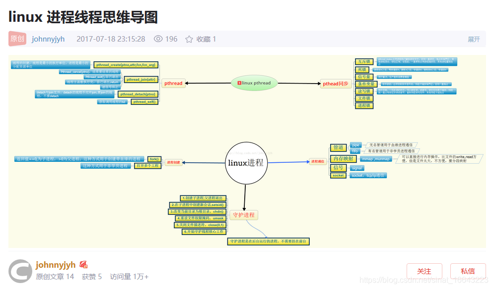 用思维导图理清linux应用层编程那么多函数