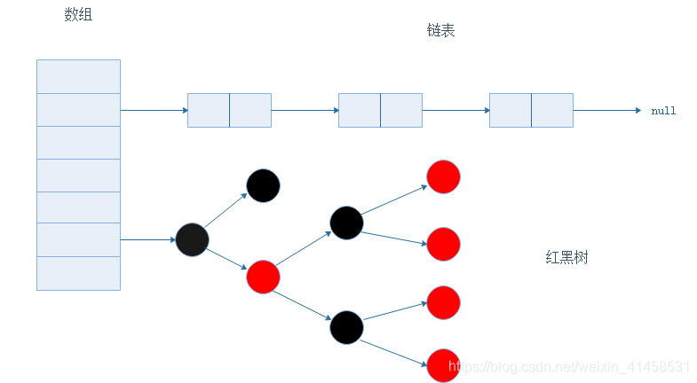 HashMap结构图.png