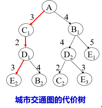 watermark,type_ZmFuZ3poZW5naGVpdGk,shadow_10,text_aHR0cHM6Ly9ibG9nLmNzZG4ubmV0L2NzZG5saXUxMjM=,size_16,color_FFFFFF,t_70