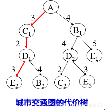 概念的意思解释 watermark,type_ZmFuZ3poZW5naGVpdGk,shadow_10,text_aHR0cHM6Ly9ibG9nLmNzZG4ubmV0L2NzZG5saXUxMjM=,size_16,color_FFFFFF,t_70