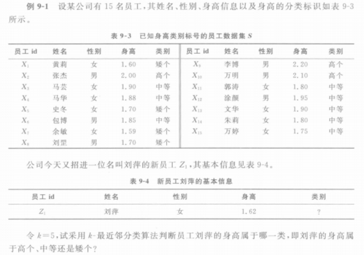 数据挖掘选择题_数据挖掘算法例题