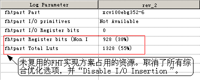 5-3-未采用复用方案的“fhtpart”模块综合所消耗的资源