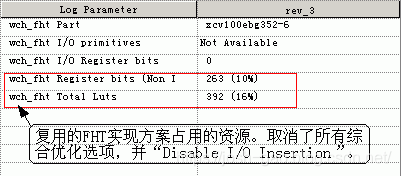 5-4-采用复用方案的“wch_fht”模块综合所消耗的资源