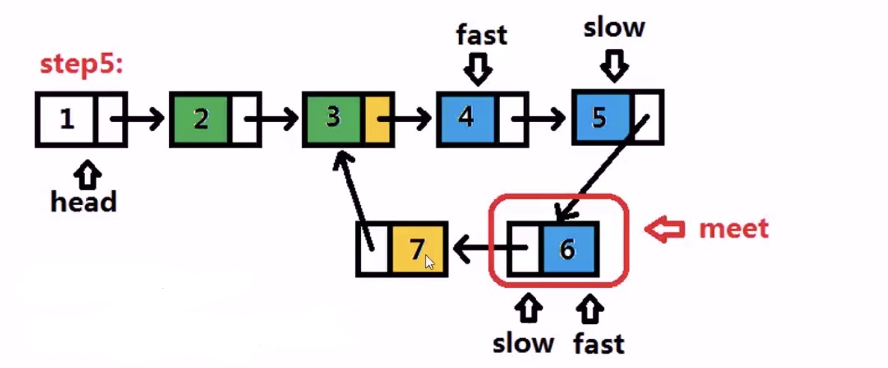 Leetcode经典链表相关题目 思路 方法 Code Ding 的博客 Csdn博客