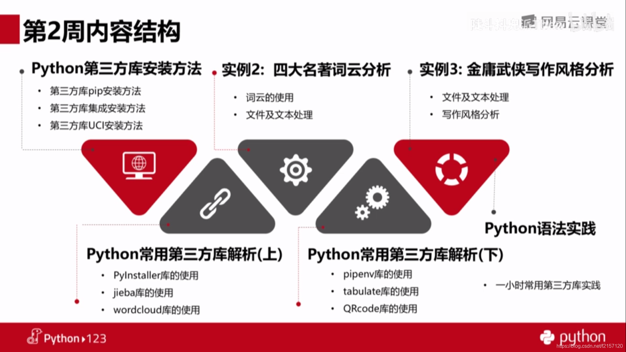 嵩天老师Python面向对象-36,Python第三方库的安装方法_作日模式要努力到什么水平,才能与每天努力1%一样?-CSDN博客