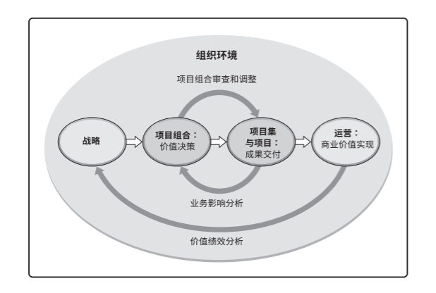 it项目管理——作业一