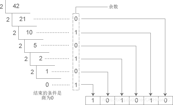 在这里插入图片描述 在这里插入图片描述