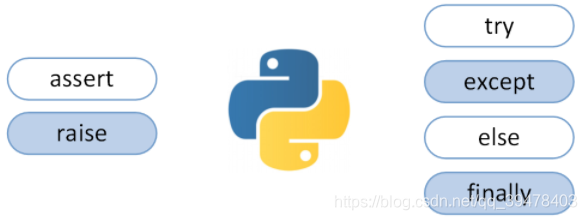 【Python】详解 try-except-else-finally 语句 —— 异常处理完全解读 (上)_try except else ...