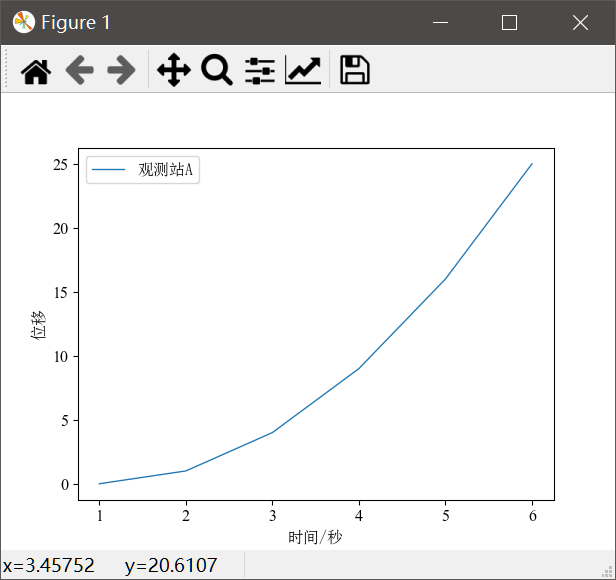 Python的Matplotlib——生成符合论文字体、字号要求的图片_python 通过字体决定图片大小-CSDN博客