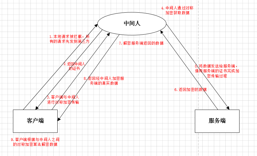 深入剖析HTTPS原理运维weixin41427129的博客-