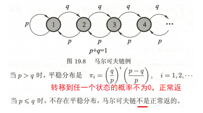 通俗理解马尔科夫链图片