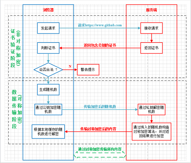 深入剖析HTTPS原理运维weixin41427129的博客-