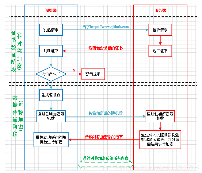 深入剖析HTTPS原理运维weixin41427129的博客-