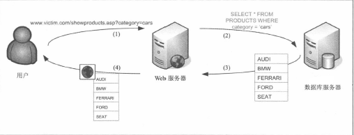 Web渗透测试-寻找SQL注入(1)数据库yinghua1234的博客-