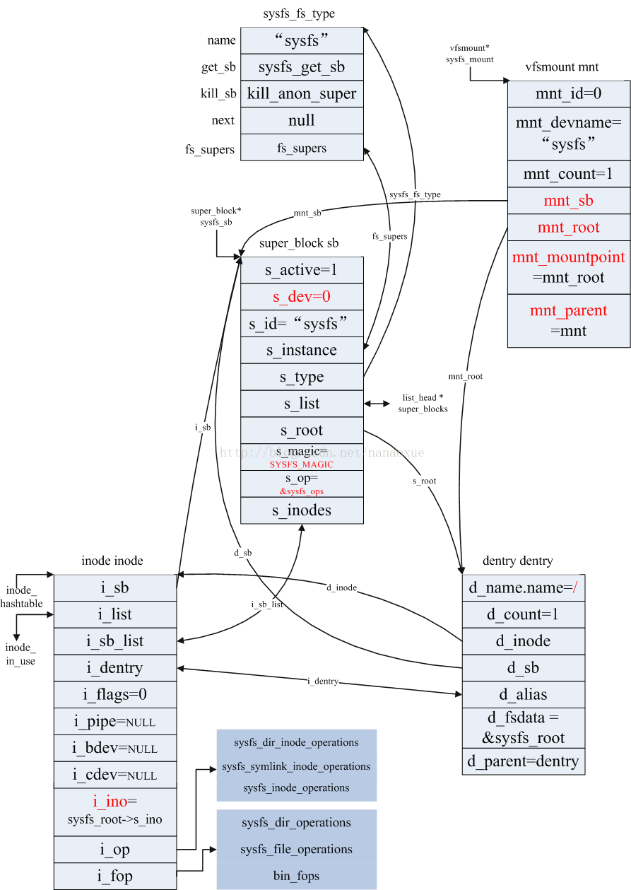Linux root file system (rootfs) directory details and usage concepts ...