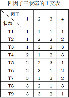 软件测试课堂作业+期末整理【超实用】