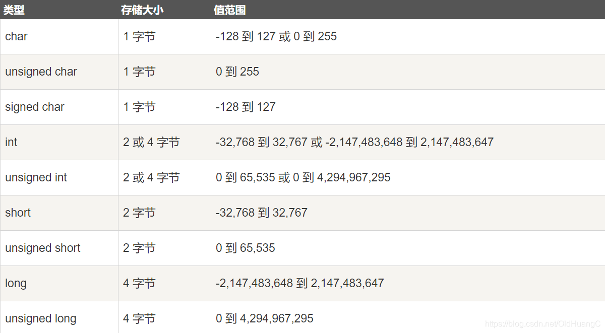在这里插入图片描述 在这里插入图片描述