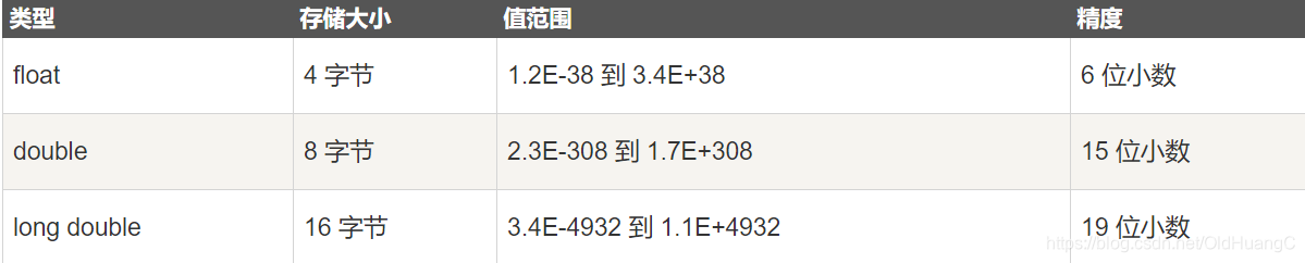 在这里插入图片描述 在这里插入图片描述