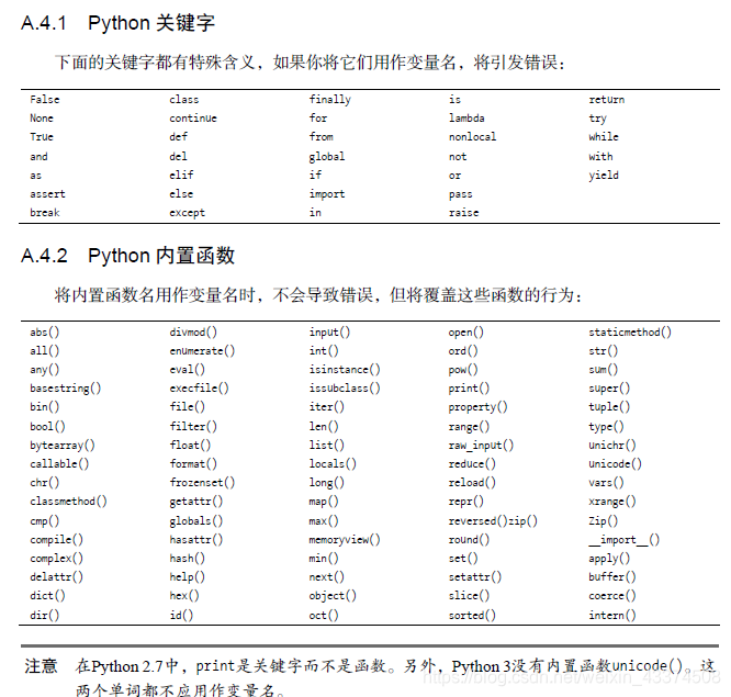 Python关键字和内置函数