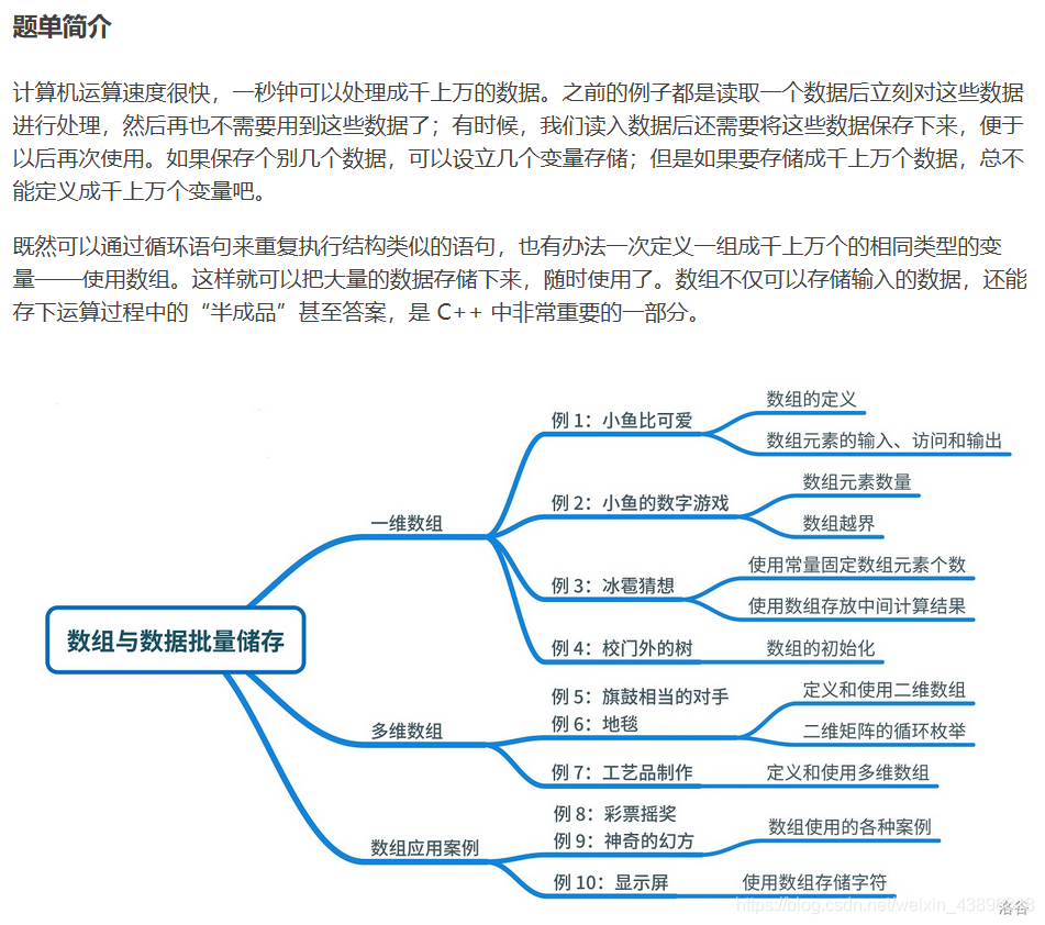 洛谷【数组】题单题解锦集java,algorithm,算法憨憨的秘密花园-