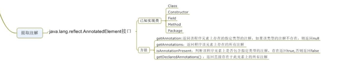 2020年Java基础面试必问一（内附代码详解）javaqq33570145的博客-