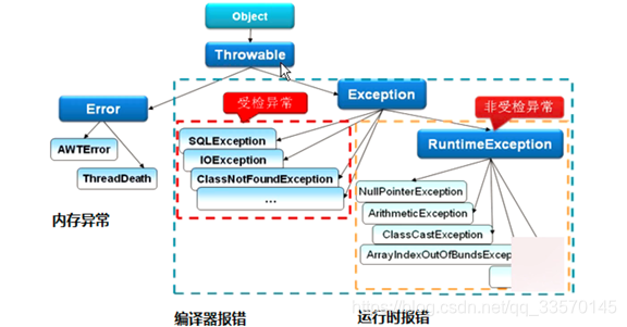 2020年Java基础面试必问一(内附代码详解)javaqq33570145的博客-