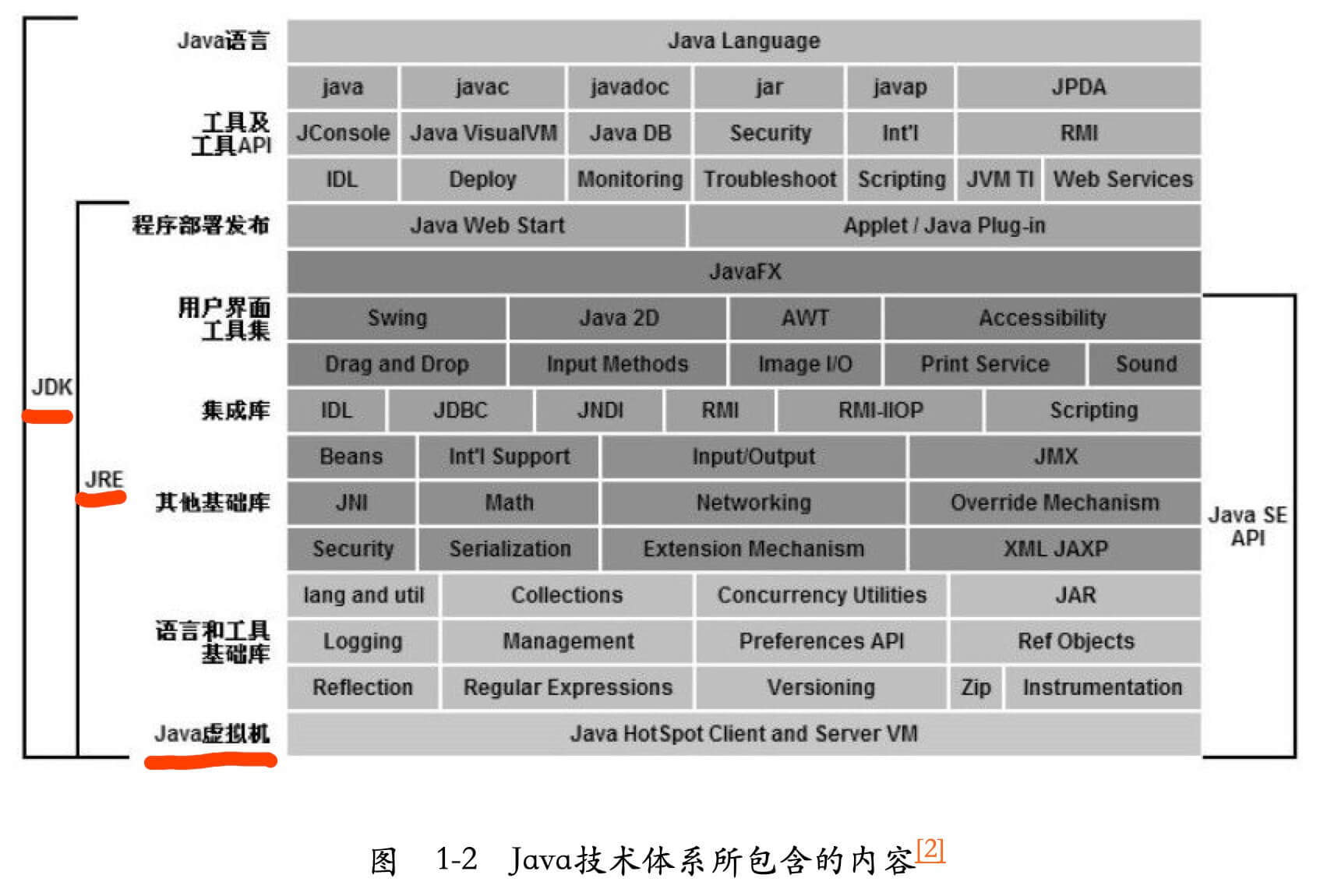 2020年Java基础面试必问一（内附代码详解）javaqq33570145的博客-