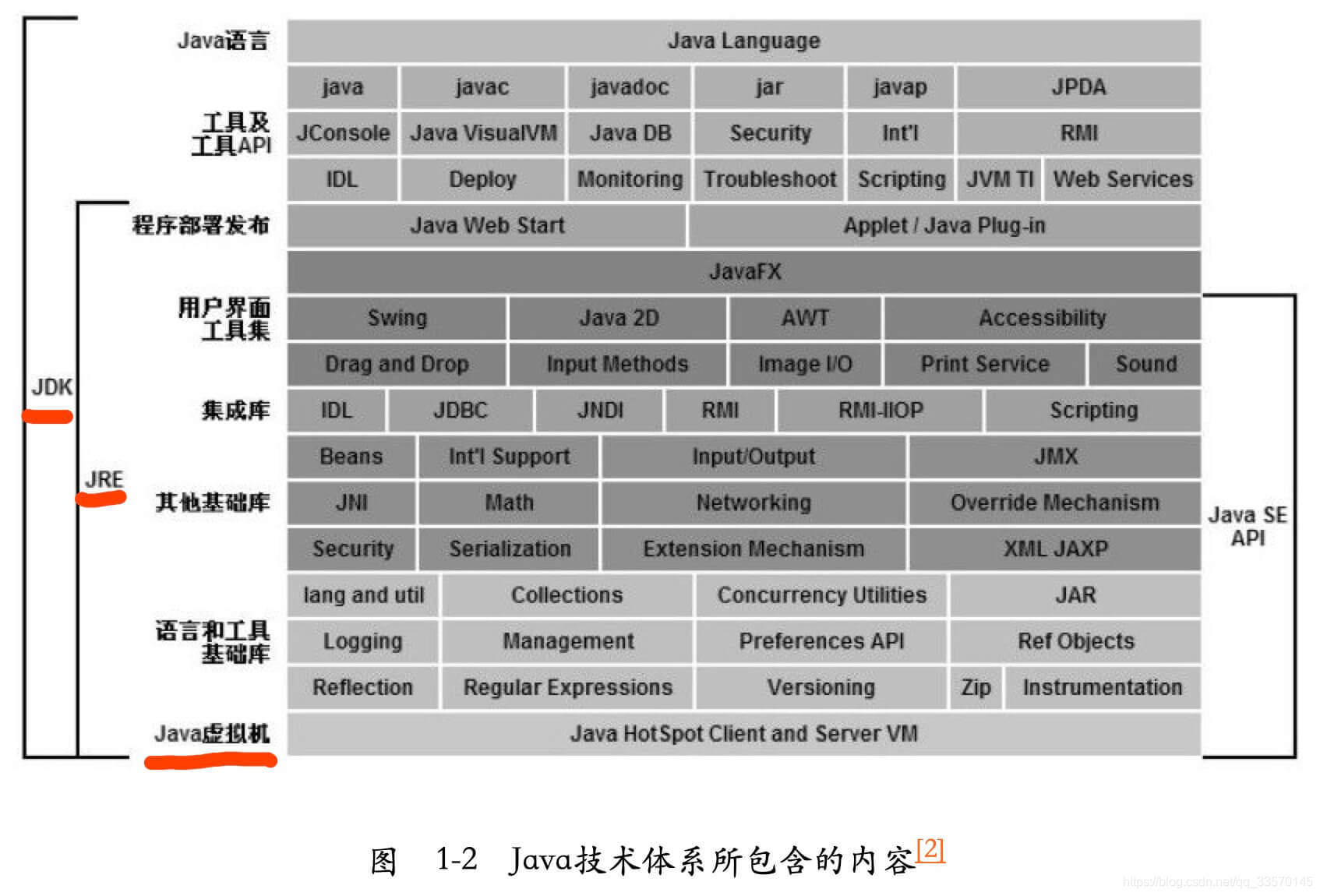 2020年Java基础面试必问一(内附代码详解)javaqq33570145的博客-