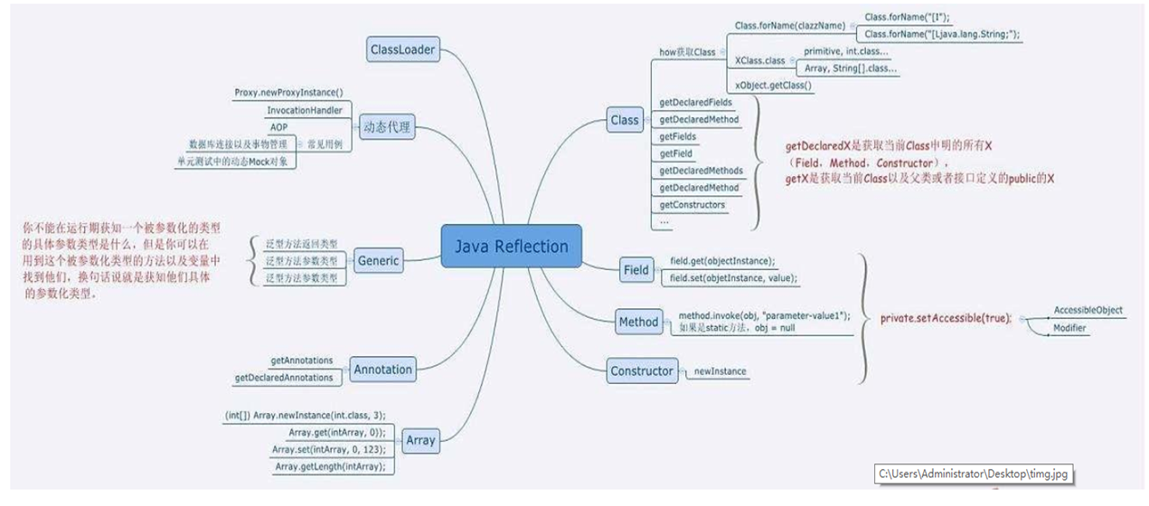 2020年Java基础面试必问一（内附代码详解）javaqq33570145的博客-
