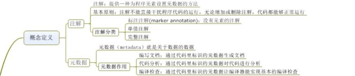 2020年Java基础面试必问一（内附代码详解）javaqq33570145的博客-