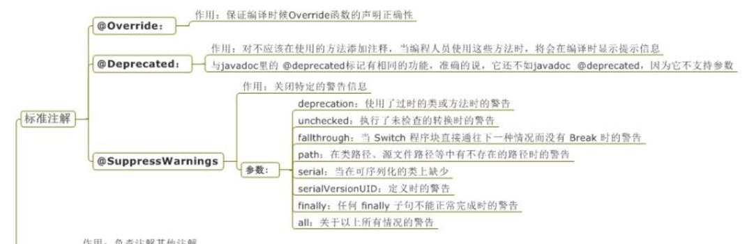 2020年Java基础面试必问一（内附代码详解）javaqq33570145的博客-