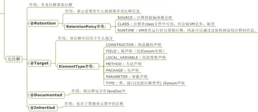 2020年Java基础面试必问一（内附代码详解）javaqq33570145的博客-