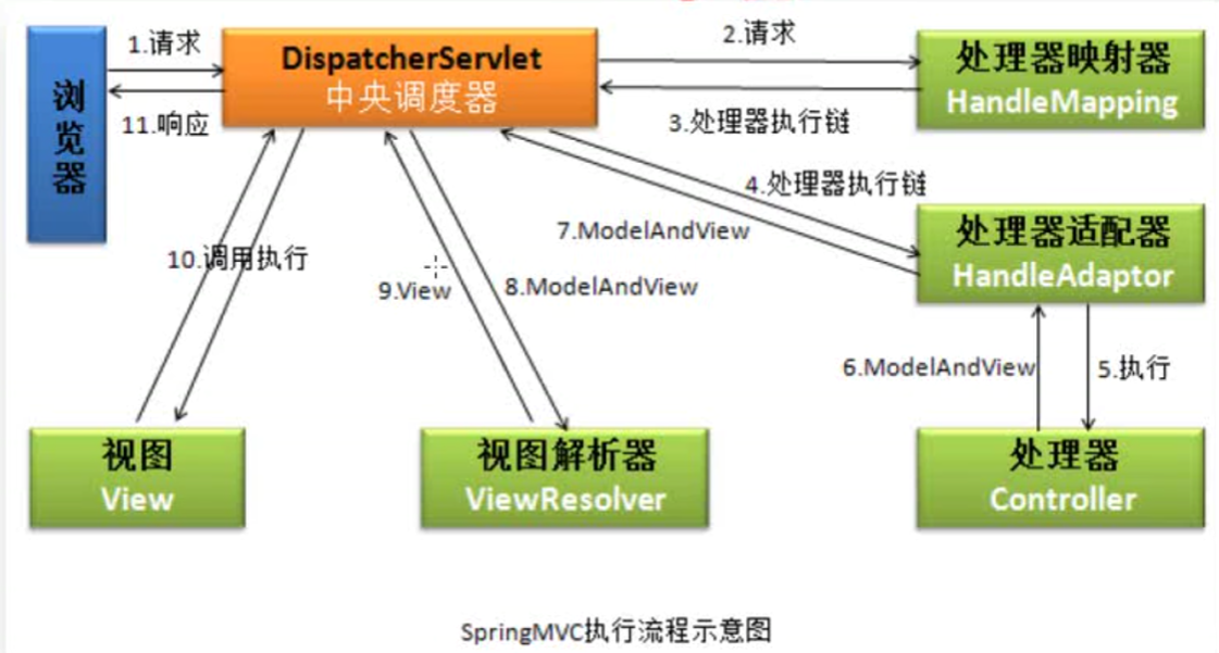 海创软件组-源码解析SpringMVC的执行流程javaweixin46139725的博客-