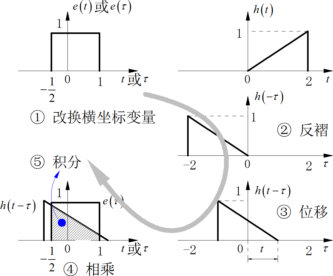 [Notes]Conv & ConvTranspose，卷积&转置卷积 - 知乎