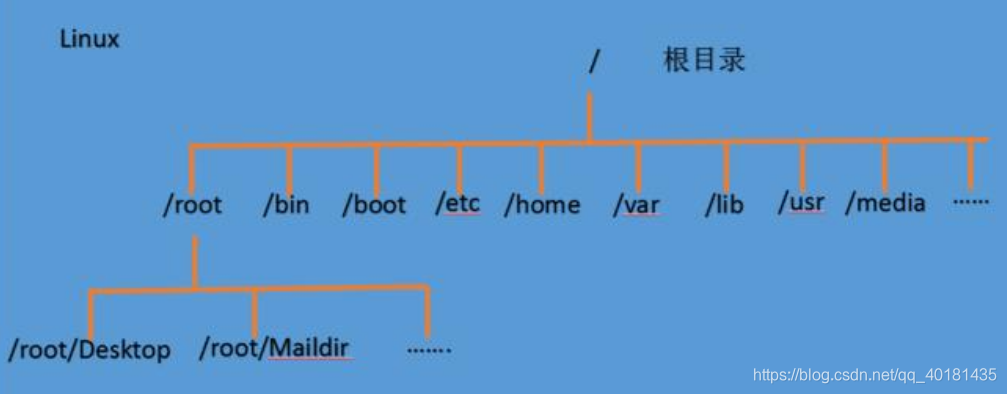我,【Linux】,一个你离不开的操作系统开发工具qq40181435的博客-