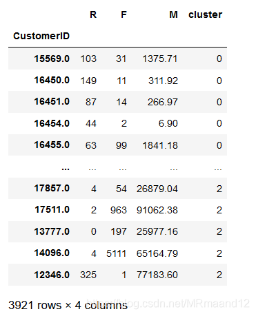 RFM分析英国电商购物顾客群体(KAGGLE)人工智能MRmaand12的博客-