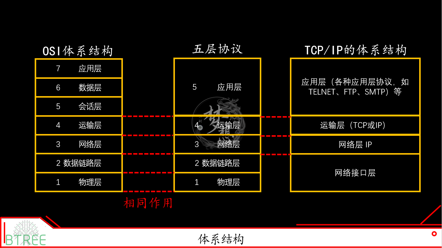 看完把学霸按在地上摩擦,计算机网络知识点总结(6)——组合版本网络阿伟加油鸭-