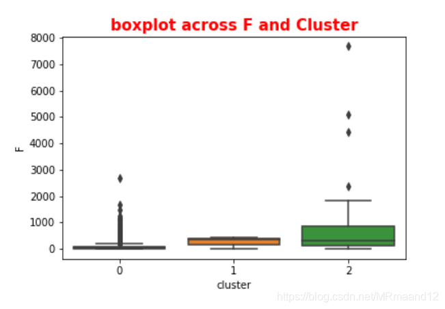 RFM分析英国电商购物顾客群体(KAGGLE)人工智能MRmaand12的博客-