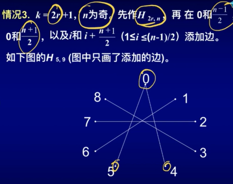 图论(9)图的连通度