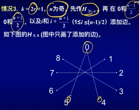 连通集示意图图片